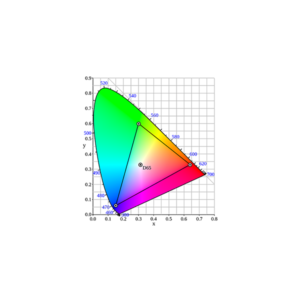 LED顏色測(cè)量